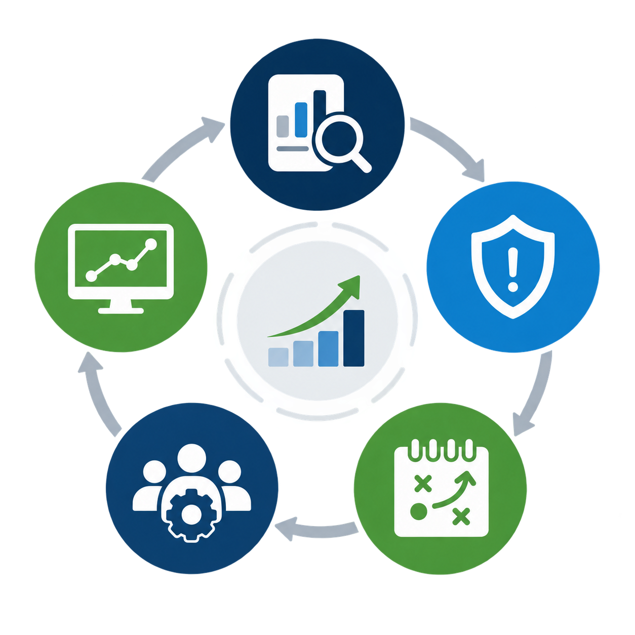 Circular illustration of a five-stage quality improvement cycle
